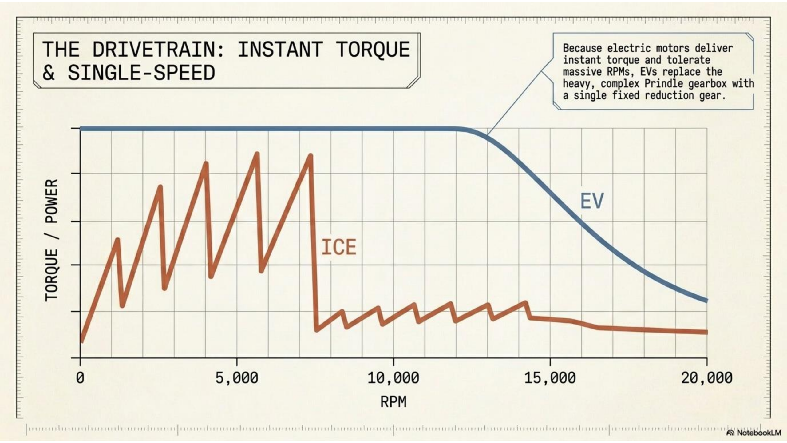 The_EV_Engineering_Blueprint-10