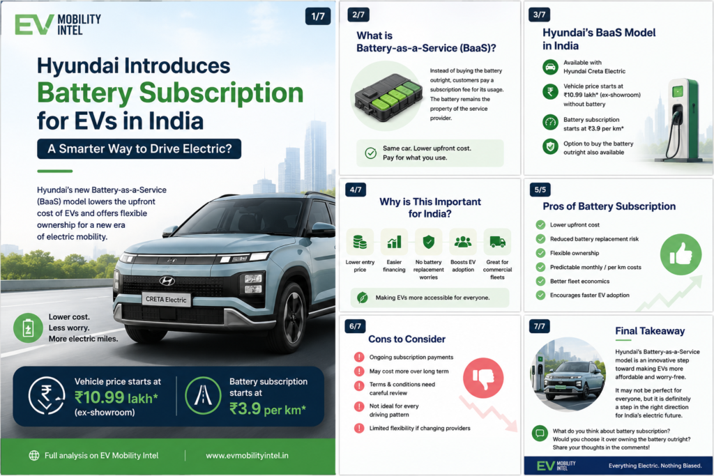 Hyundai Battery Subscription in India: Can Battery-as-a-Service Make EVs More Affordable?
